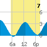 Tide chart for Freeport, Baldwin Bay, Hempstead Bay, New York on 2023/07/7