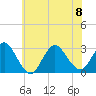 Tide chart for Freeport, Baldwin Bay, Hempstead Bay, New York on 2023/07/8