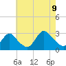 Tide chart for Freeport, Baldwin Bay, Hempstead Bay, New York on 2023/08/9