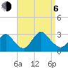 Tide chart for Freeport, Baldwin Bay, Hempstead Bay, New York on 2023/09/6