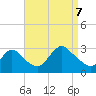 Tide chart for Freeport, Baldwin Bay, Hempstead Bay, New York on 2023/09/7