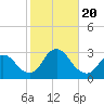 Tide chart for Freeport, Baldwin Bay, Hempstead Bay, New York on 2023/10/20