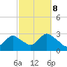 Tide chart for Freeport, Baldwin Bay, Hempstead Bay, New York on 2023/10/8