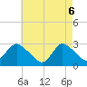 Tide chart for Freeport, Baldwin Bay, New York on 2025/05/6