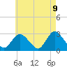 Tide chart for Freeport, Baldwin Bay, New York on 2025/05/9