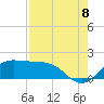 Tide chart for DOW Barge Canal, Freeport, Texas on 2022/08/8
