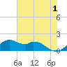 Tide chart for Freeport, DOW Barge Canal, Texas on 2023/06/1