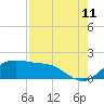 Tide chart for DOW Barge Canal, Freeport, Texas on 2023/08/11