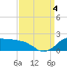 Tide chart for Locks, Freshwater Canal, Louisiana on 2022/09/4