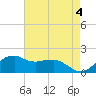 Tide chart for Locks, Freshwater Canal, Louisiana on 2023/05/4