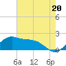 Tide chart for Locks, Freshwater Canal, Louisiana on 2024/06/20