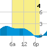 Tide chart for Locks, Freshwater Canal, Louisiana on 2024/06/4