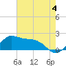 Tide chart for Locks, Freshwater Canal, Louisiana on 2024/07/4