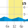 Tide chart for Locks, Freshwater Canal, Louisiana on 2025/03/15