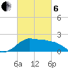 Tide chart for Locks, Freshwater Canal, Louisiana on 2025/03/6