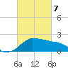 Tide chart for Locks, Freshwater Canal, Louisiana on 2025/03/7