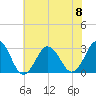 Tide chart for Duck, FRF Pier, North Carolina on 2023/06/8