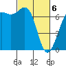 Tide chart for Friday Harbor, Washington on 2021/03/6