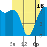 Tide chart for San Juan Island, Friday Harbor, Washington on 2021/04/16