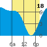 Tide chart for San Juan Island, Friday Harbor, Washington on 2021/04/18