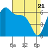 Tide chart for San Juan Island, Friday Harbor, Washington on 2021/04/21
