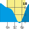 Tide chart for Friday Harbor, Washington on 2021/05/18