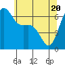 Tide chart for Friday Harbor, Washington on 2021/05/20