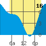 Tide chart for Friday Harbor, Washington on 2021/06/16