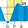 Tide chart for Friday Harbor, Washington on 2021/09/15