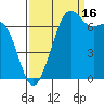Tide chart for Friday Harbor, Washington on 2021/09/16