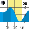 Tide chart for Friday Harbor, Washington on 2022/02/23