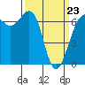 Tide chart for Friday Harbor, Washington on 2022/03/23