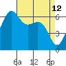Tide chart for Friday Harbor, Washington on 2022/04/12