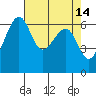 Tide chart for Friday Harbor, Washington on 2022/04/14