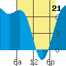 Tide chart for Friday Harbor, Washington on 2022/04/21