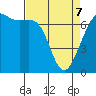 Tide chart for Friday Harbor, Washington on 2022/04/7