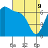 Tide chart for Friday Harbor, Washington on 2022/04/9
