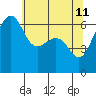 Tide chart for Friday Harbor, Washington on 2022/05/11