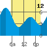 Tide chart for Friday Harbor, Washington on 2022/05/12