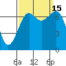 Tide chart for Friday Harbor, Washington on 2022/09/15
