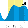 Tide chart for Friday Harbor, Washington on 2022/09/16