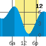Tide chart for Friday Harbor, Washington on 2023/03/12