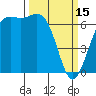 Tide chart for Friday Harbor, Washington on 2023/03/15