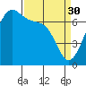 Tide chart for Friday Harbor, Washington on 2023/03/30