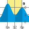 Tide chart for Friday Harbor, Washington on 2023/03/9