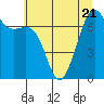 Tide chart for Friday Harbor, Washington on 2023/07/21