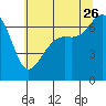 Tide chart for Friday Harbor, Washington on 2023/07/26