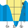 Tide chart for Friday Harbor, Washington on 2023/07/6