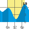 Tide chart for Friday Harbor, Washington on 2023/08/19