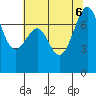 Tide chart for Friday Harbor, Washington on 2023/08/6